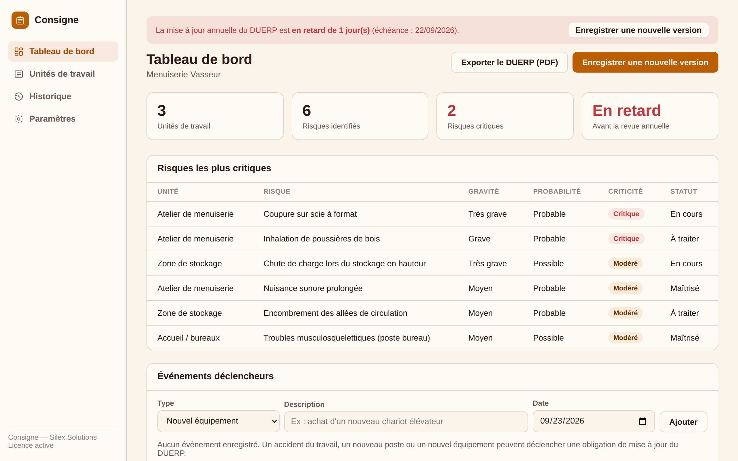 Tableau de bord Consigne : unités de travail, risques identifiés, risques critiques et alerte de revue annuelle